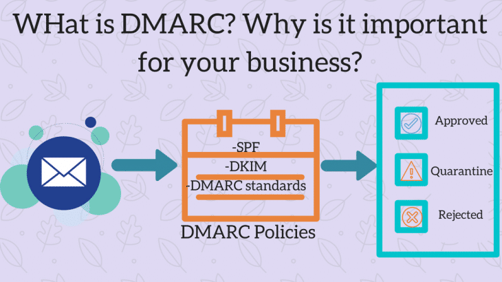 DMARC-policies-730x410