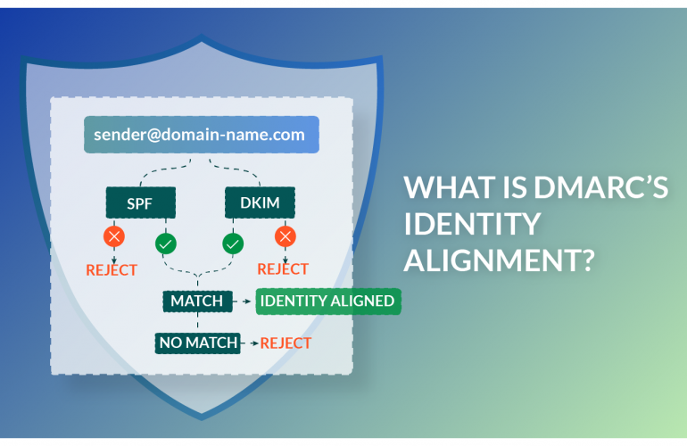 DMARC Identity Alignment